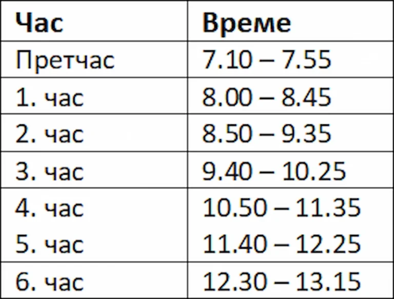 распоред звона - предметна настава