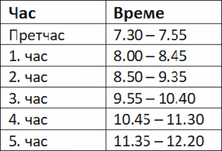 распоред звона - разредна настава