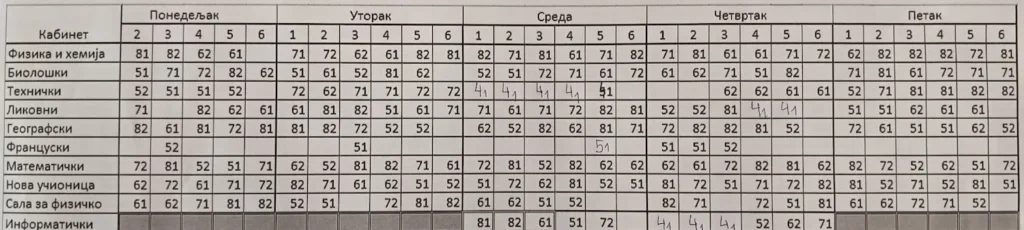 распоред учионица